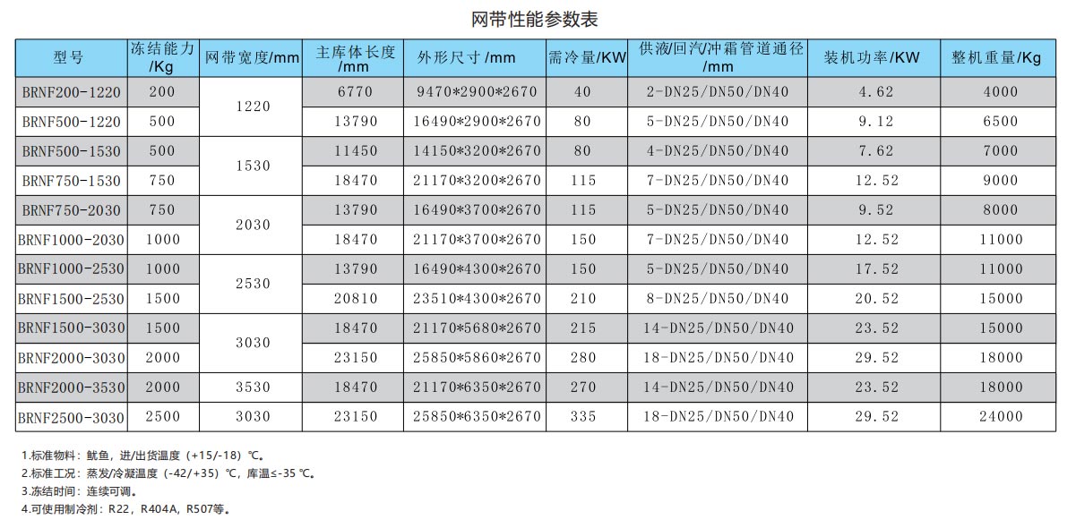 隧道速凍機