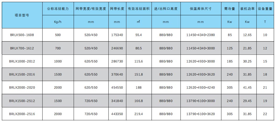 螺旋式速凍機(jī)